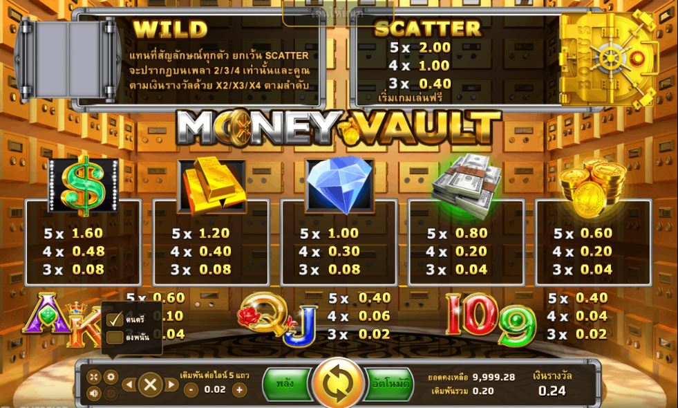 อัตราการจ่ายเกมสล็อต Money Vault สำหรับมือใหม่ Bl88bets